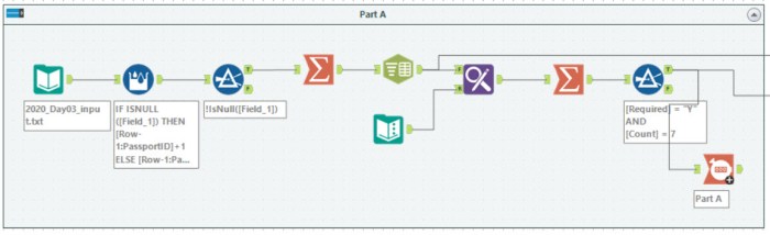 CGoodman's Solution Part 1