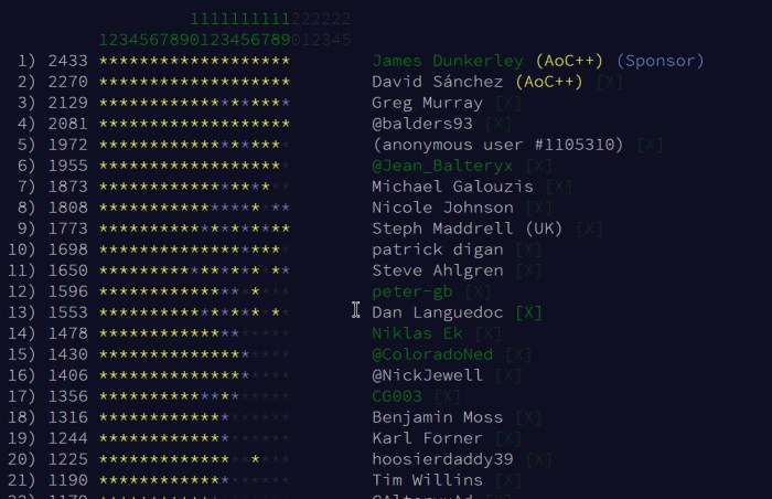 Leaderboard as of 19/12/2020