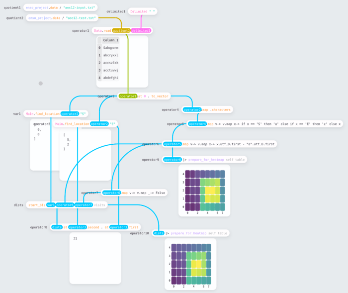 Day 12 - The Main Workflow](./day_12.png)
