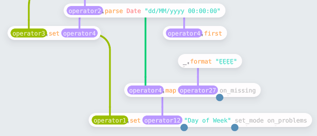 Day of Week computation