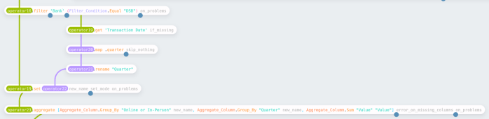 DSB Quarterly Totals
