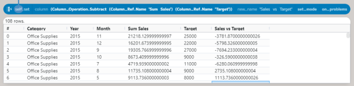 Versus Sales Targets