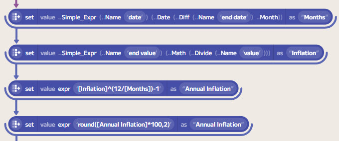 Compute Annualised Inflation