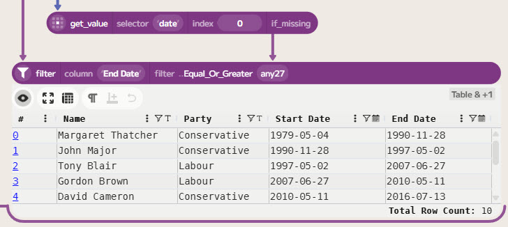 Filter Prime Ministers