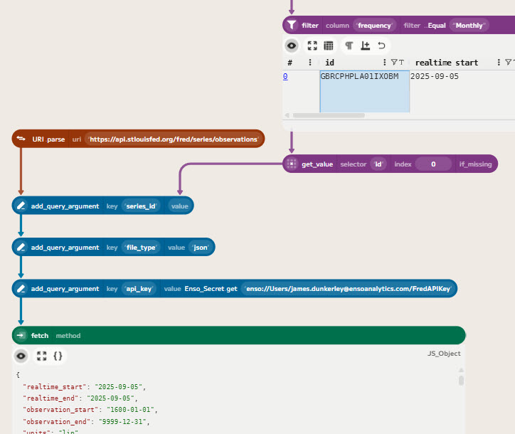 Inflation Data Request