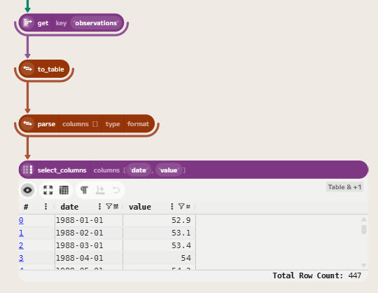 Parse Inflation Data