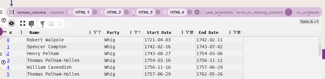 Prime Ministers Table