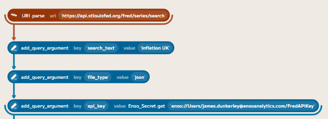 URI with Query Arguments