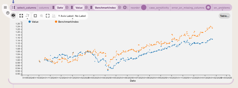Scatter plot of fund versus index