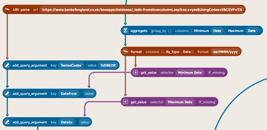 Building Base Rate URI