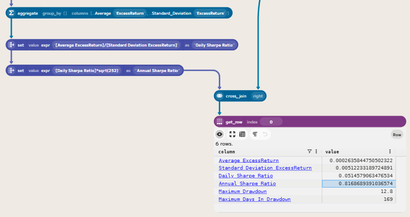 Final analysis table