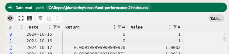 FTSE 100 Raw Data