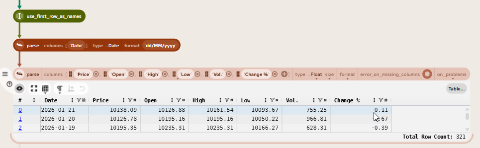 Parsing the FTSE 100 data