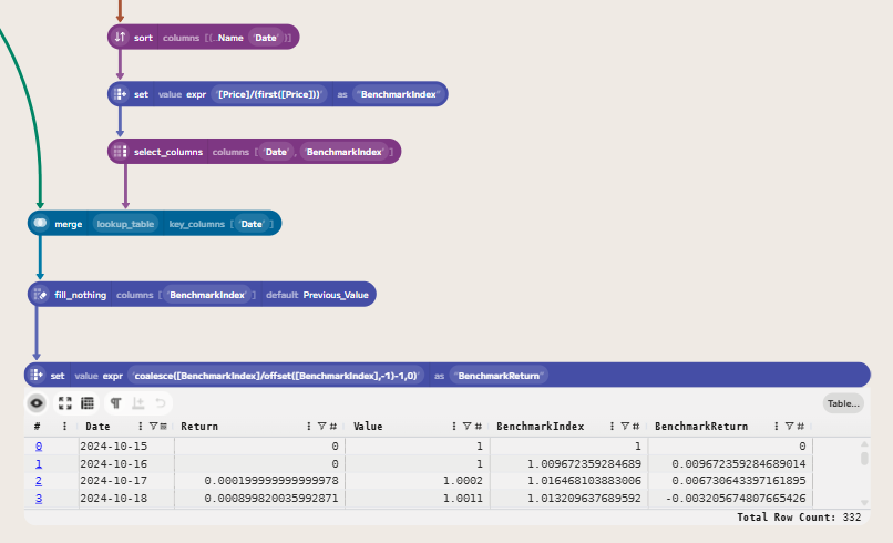 Merged with the fund data